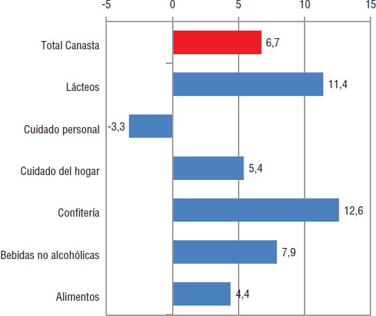 FIGURA 2