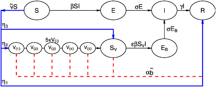 Fig 2