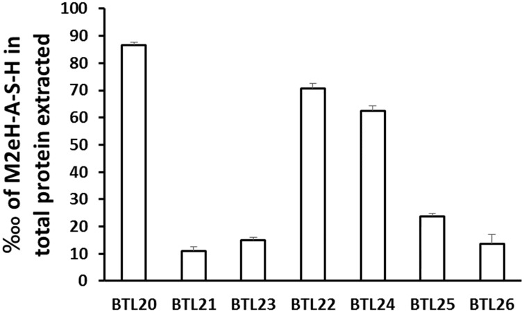 Fig 6