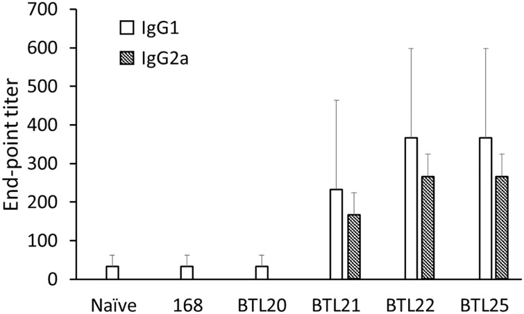 Fig 9