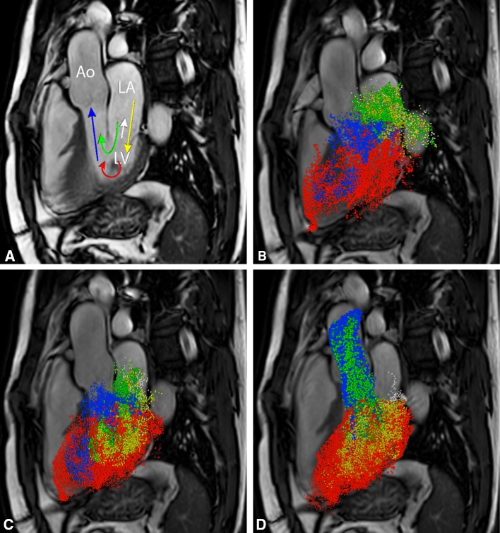 Fig. 3