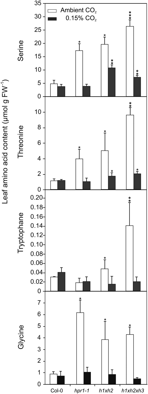 Figure 10.