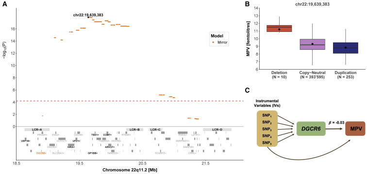 Figure 3