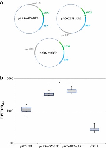 Fig. 2