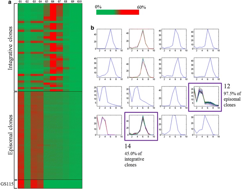 Fig. 3