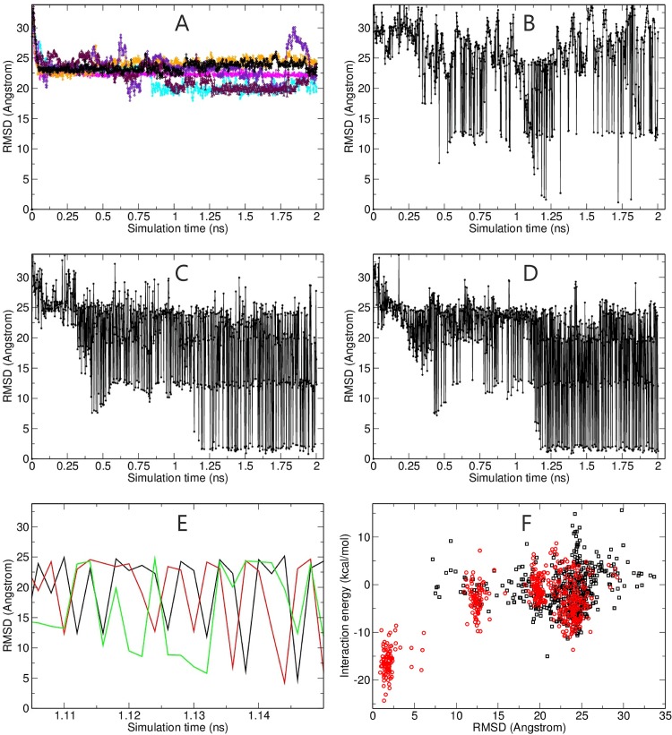 Fig 3