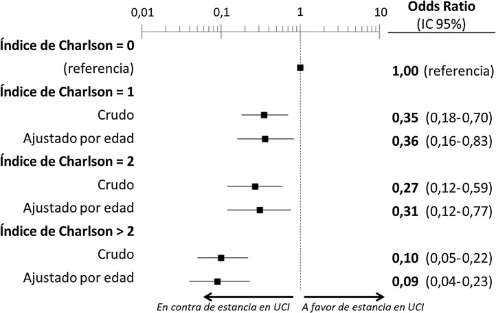 Figura 3