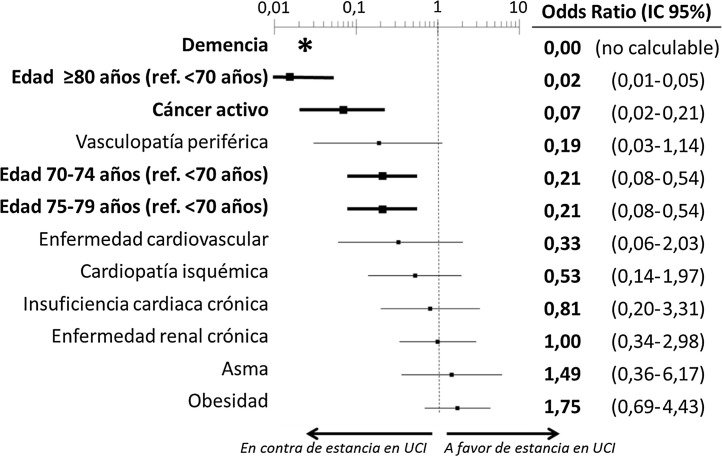 Figura 2