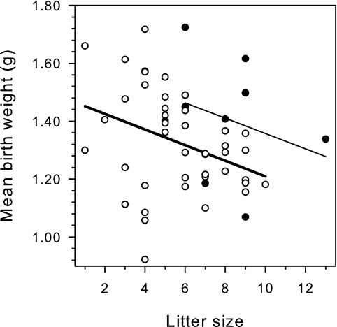 FIG. 8.