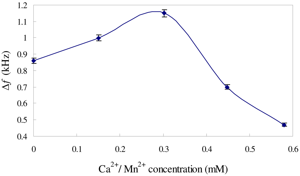 Fig. 5