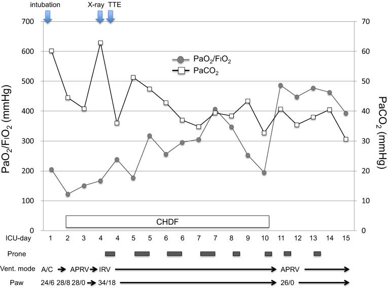 Fig. 4