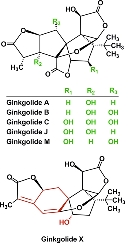 FIGURE 1.