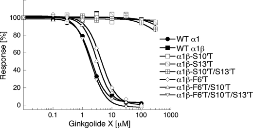 FIGURE 9.