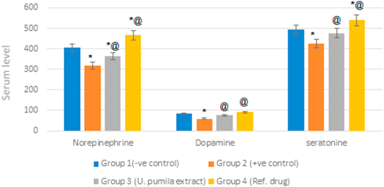 Figure 4