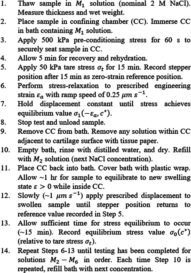 Mechanical testing protocol for osmotic swelling experiments