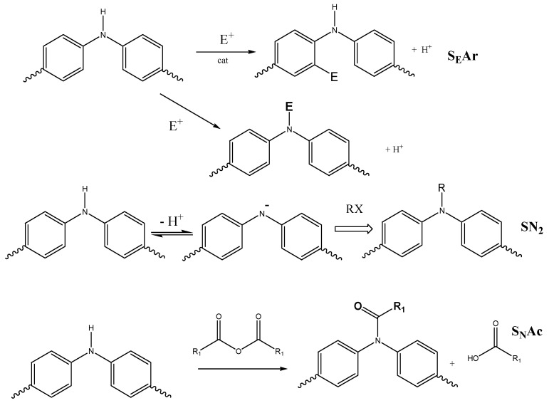 Scheme 3