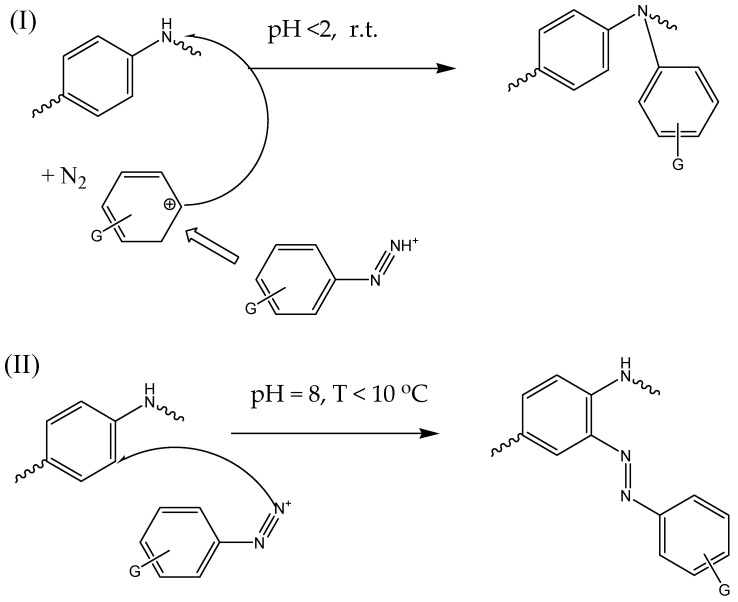 Scheme 6
