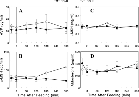 Fig. 8.