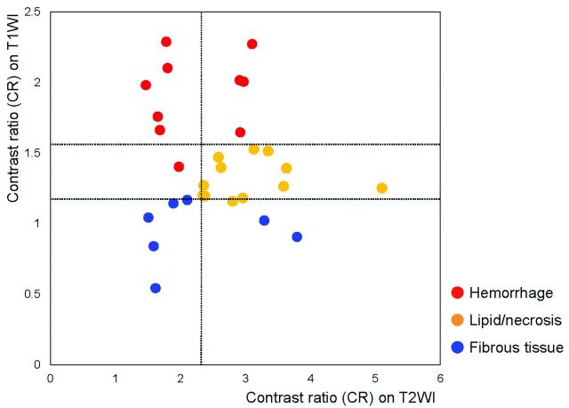 Fig 2.