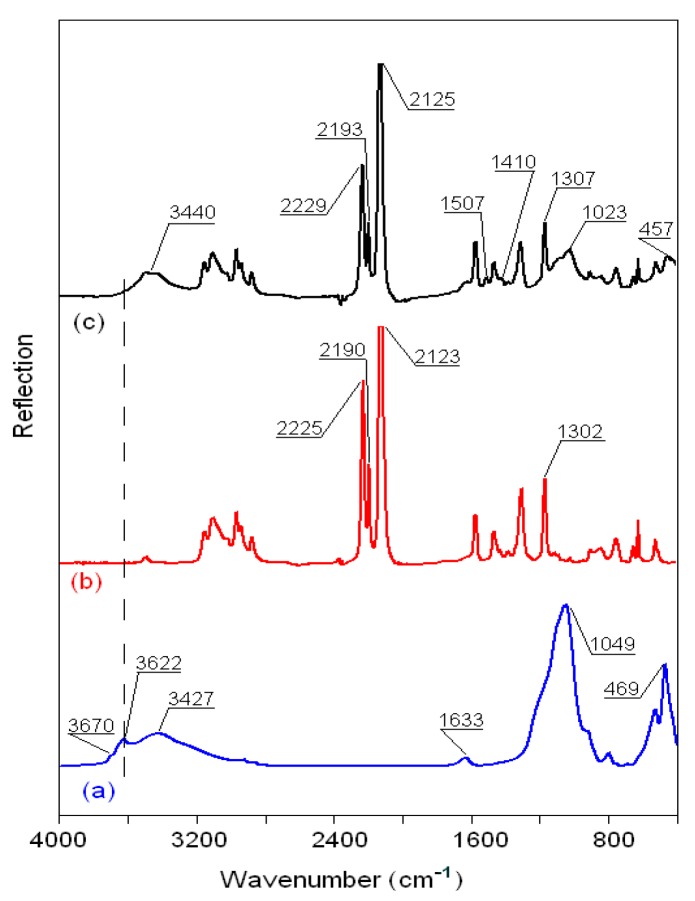 Figure 10