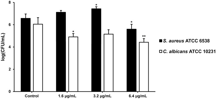 Figure 10