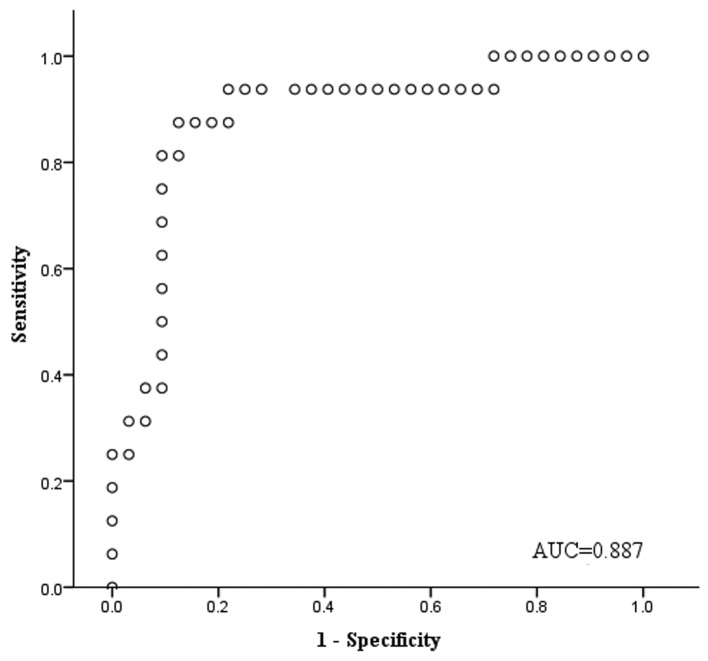 Figure 4.