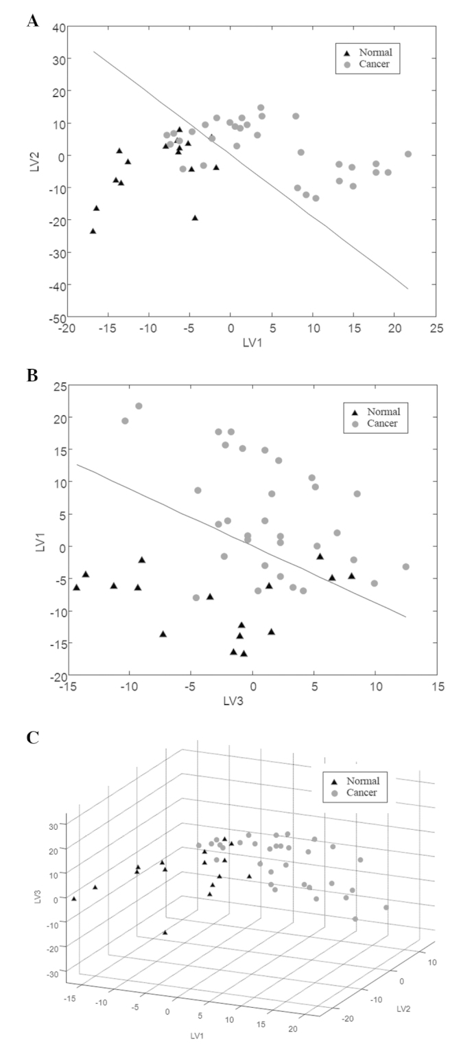 Figure 5.