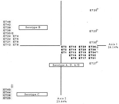 FIG. 4