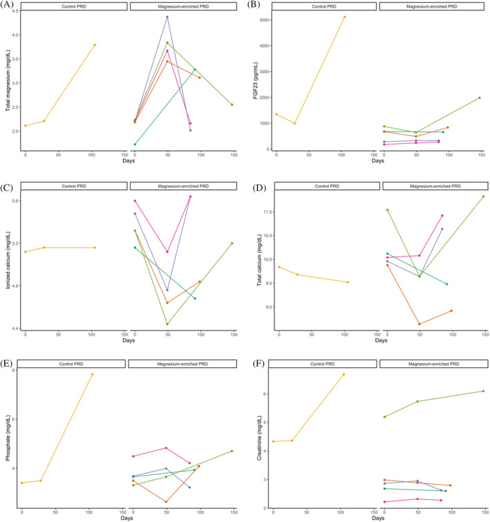 FIGURE 3