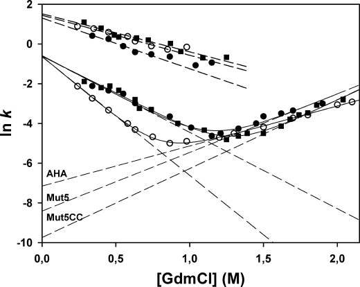 FIGURE 9.