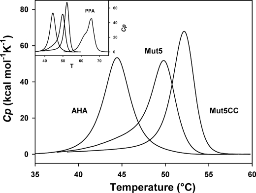 FIGURE 7.