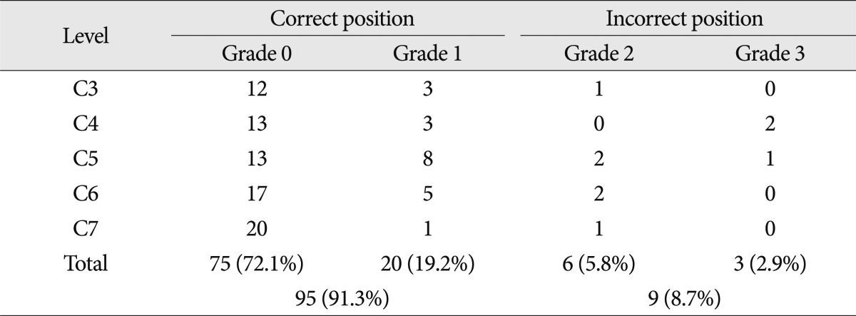 graphic file with name jkns-52-459-i002.jpg