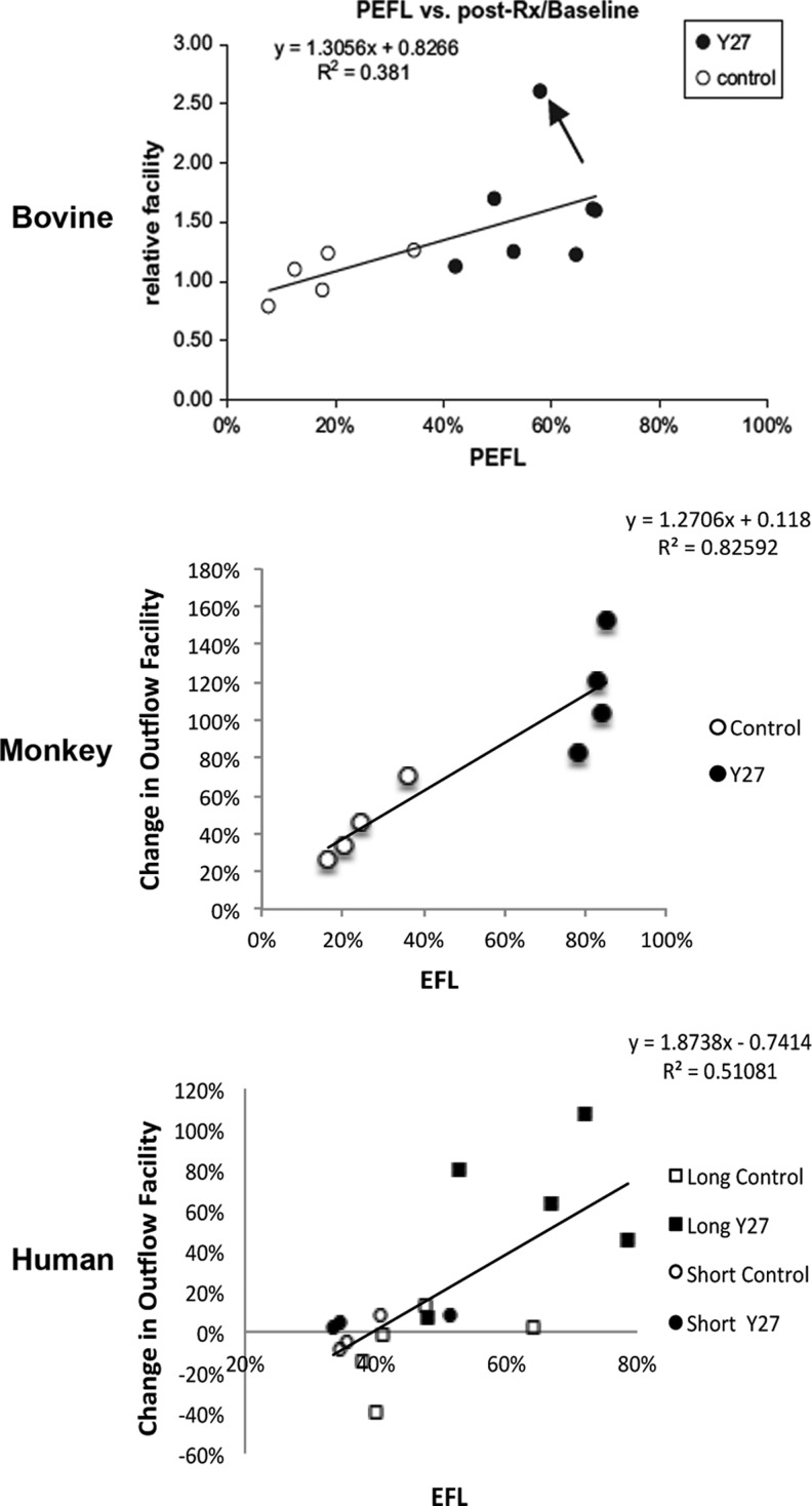 FIG. 9.