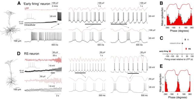 Figure 9.