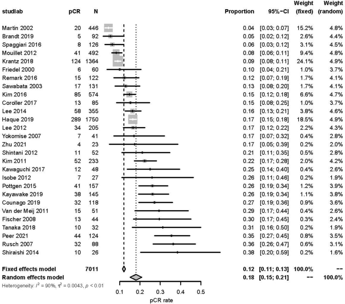 Supplemental Figure 2