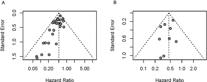 Supplemental Figure 1