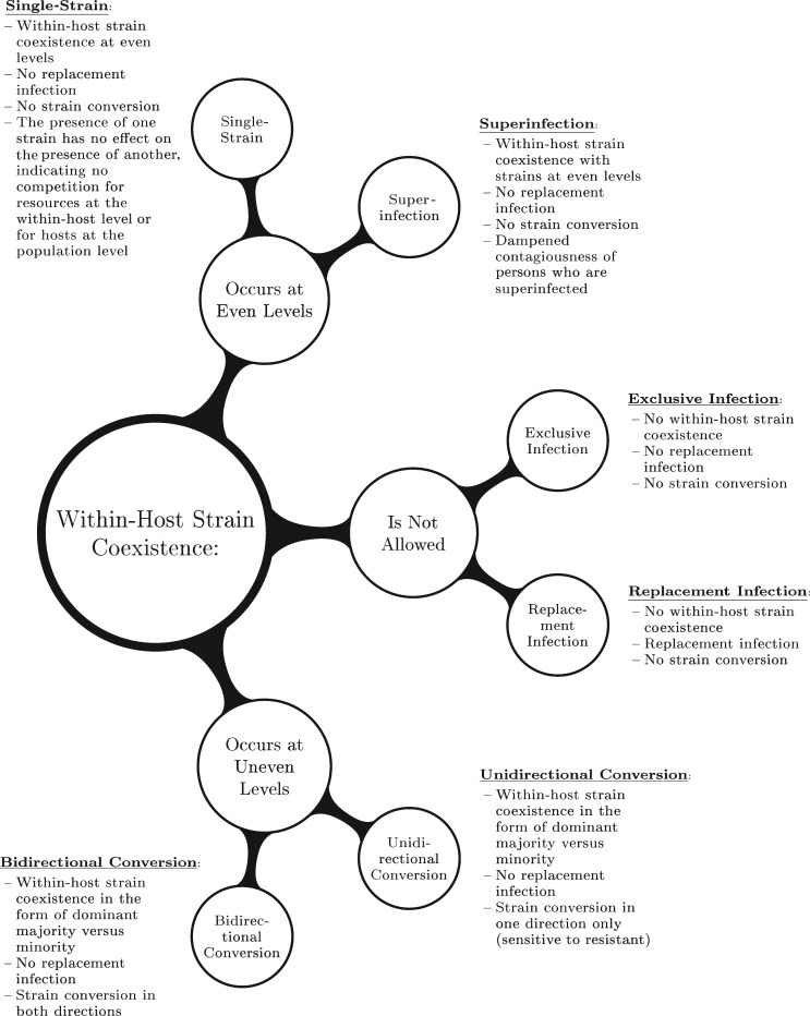 Figure 1.