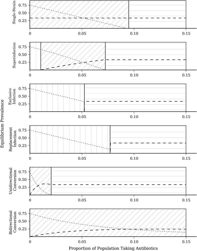 Figure 4.