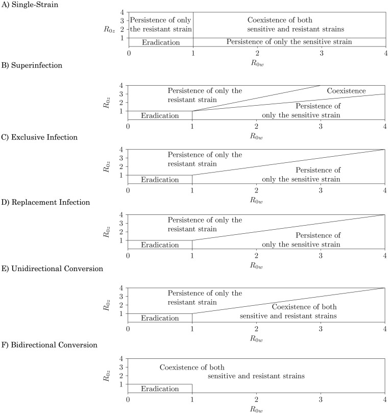 Figure 3.