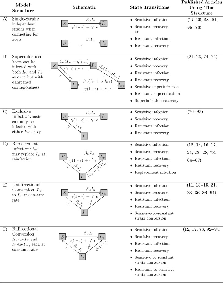 Figure 2.