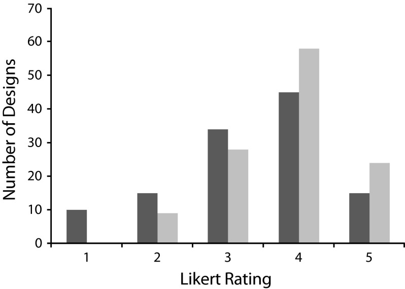 FIGURE 2—