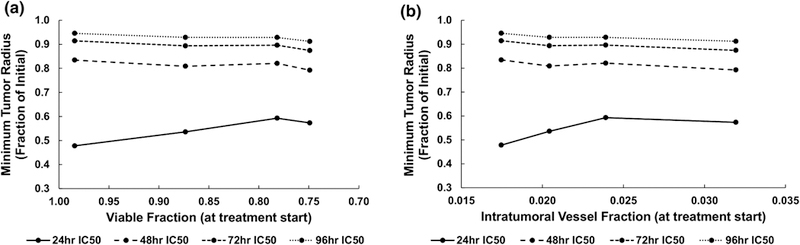 Figure 10.