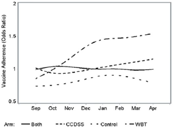 Figure 2.