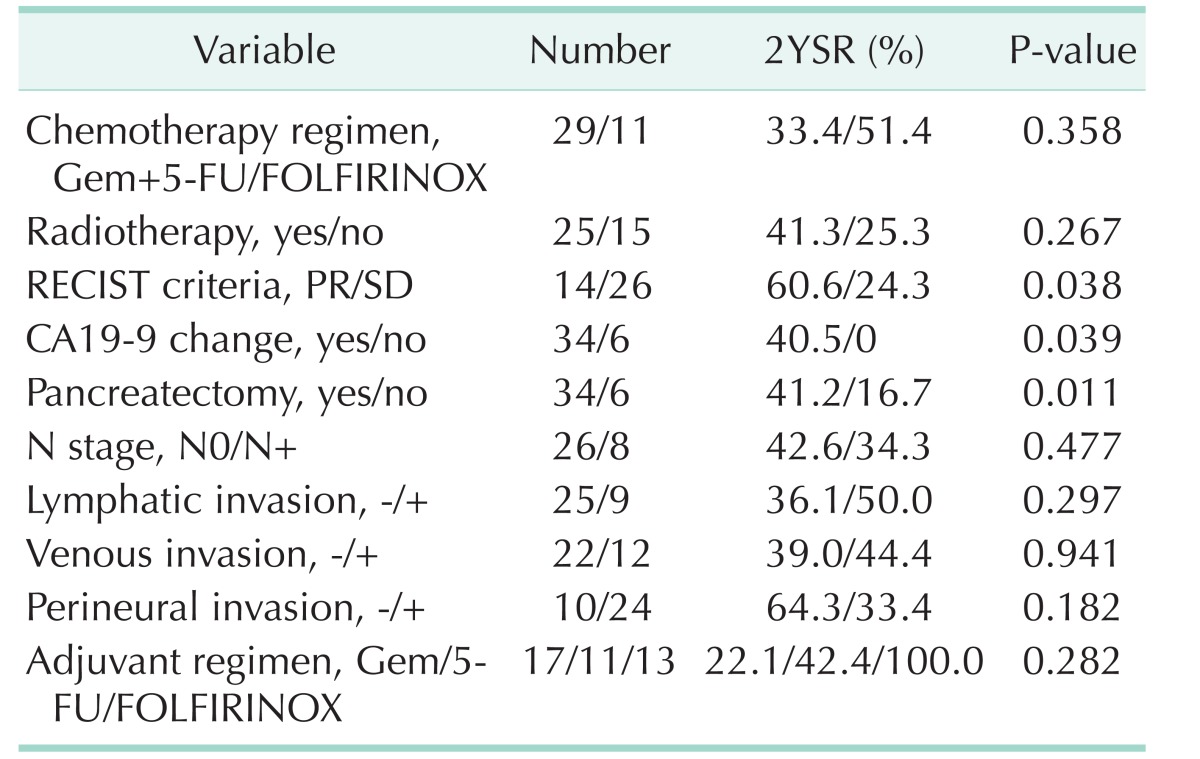 graphic file with name astr-93-186-i005.jpg