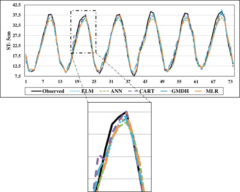 Fig 16