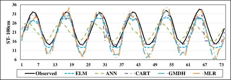 Fig 19