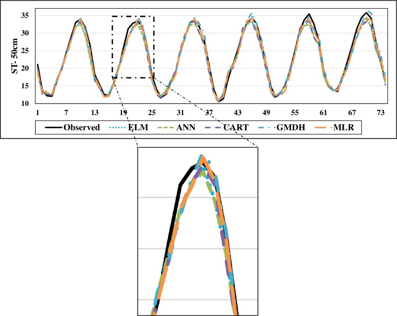 Fig 18