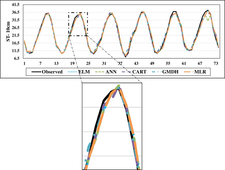 Fig 17