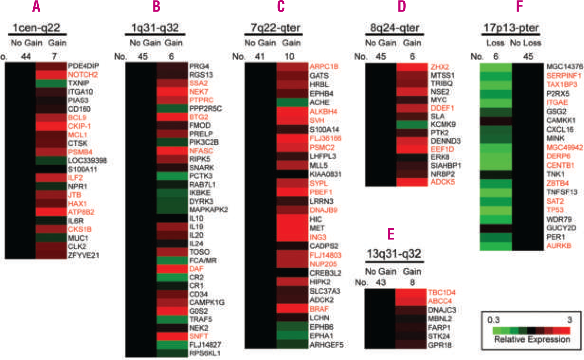 Figure 3.