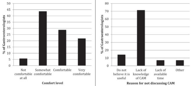 Figure 2)